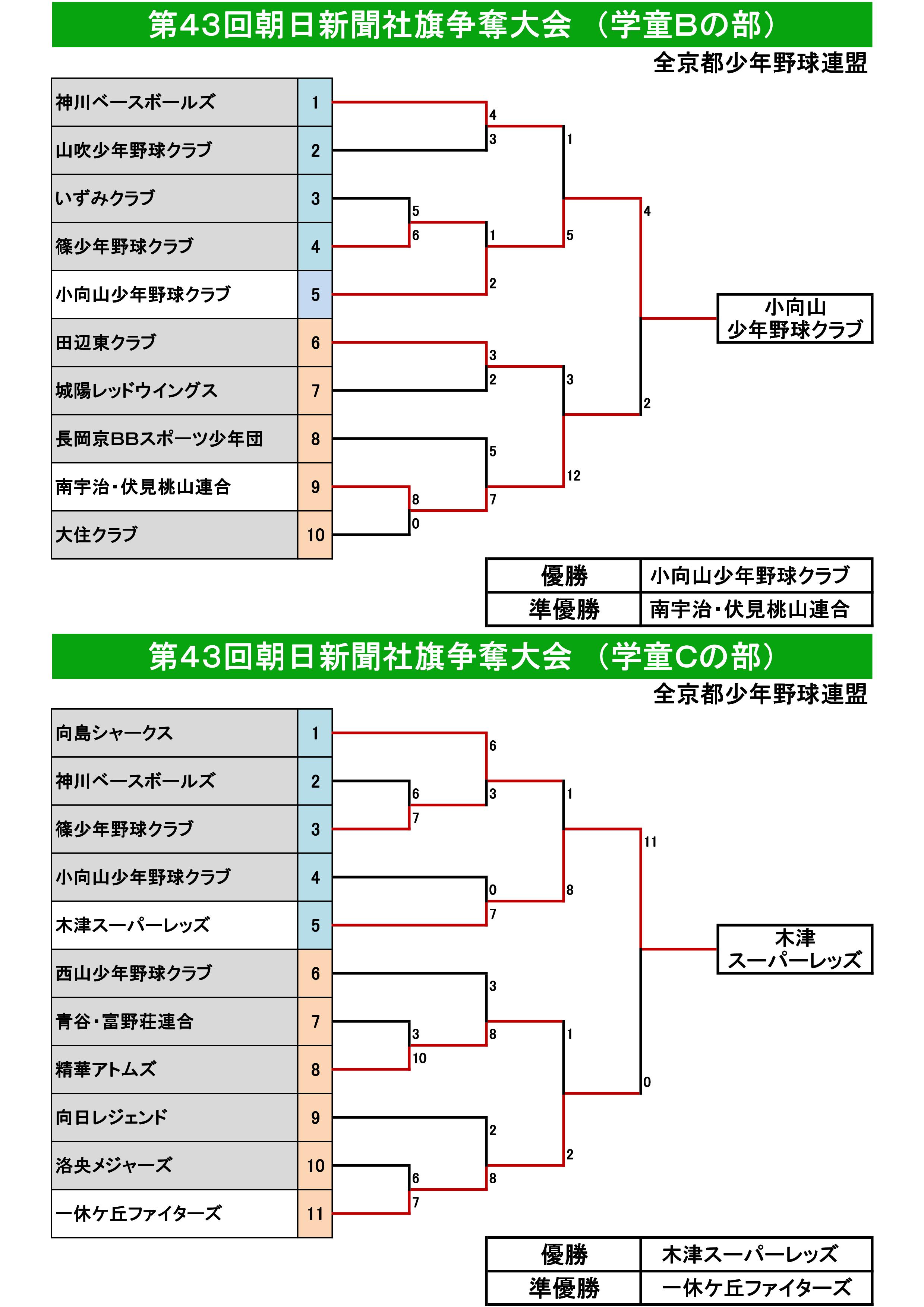 BC43回朝日新聞社旗トーナメント表 (2020.8.2～).jpg